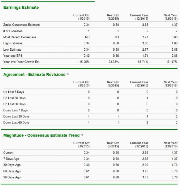 Zacks' Bear Of The Day Qihoo 360 (NYSEQIHUDEFUNCT17726) Seeking Alpha