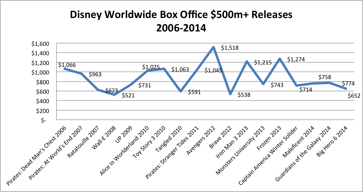 Great Companies You Should Not Invest In, Part 1: The Walt Disney ...