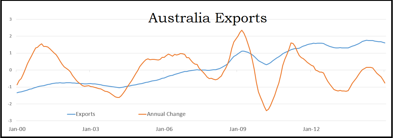 Why The Australian Dollar Is Stuck In A Downtrend | Seeking Alpha