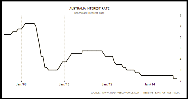 Australian Dollar Weakness | Seeking Alpha