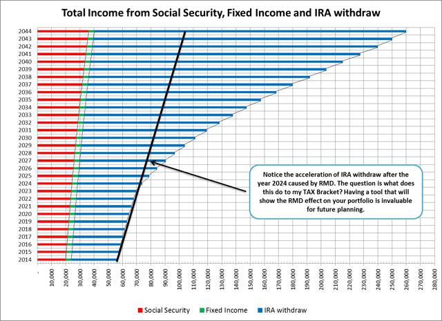 Mandatory Ira Distribution Chart