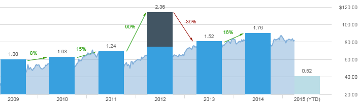 Stock Buy: T. Rowe Price Group (NASDAQ:TROW) | Seeking Alpha