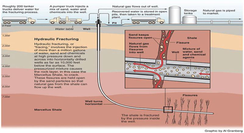 Bakken Update: Whiting's Extensive Refrac Inventory May Provide ...