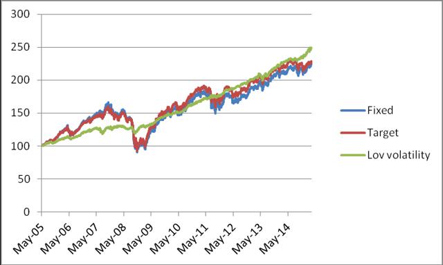 Janus Mutual Funds With Adaptive Allocation Deliver Outstanding Returns Seeking Alpha 4163