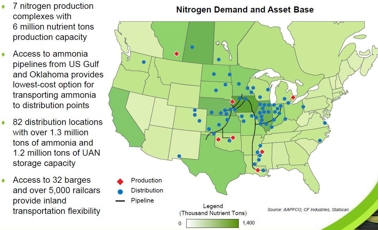 CF Industries LongTerm Value Creator, NearTerm Catalysts (NYSECF