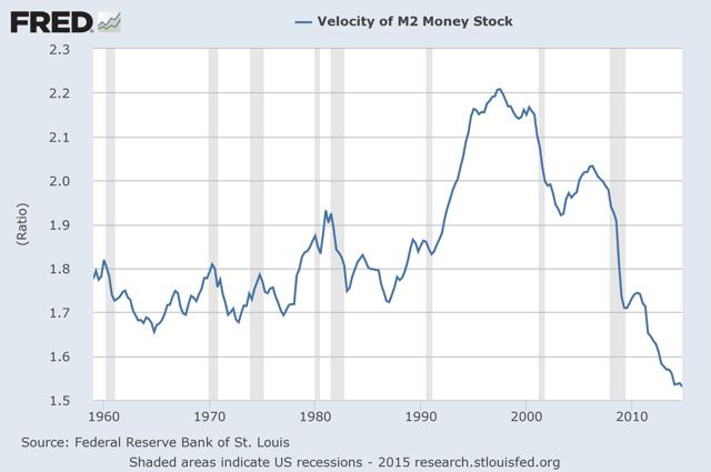 Government Sector Needs To Contract For Strong Growth | Seeking Alpha