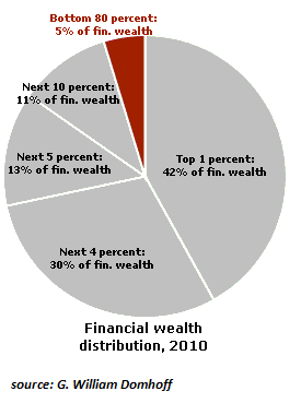 Middle Class: Definition and Characteristics