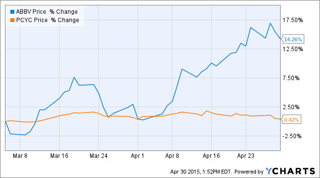 AbbVie Clearance Sale Going On Now (NYSE:ABBV) | Seeking Alpha