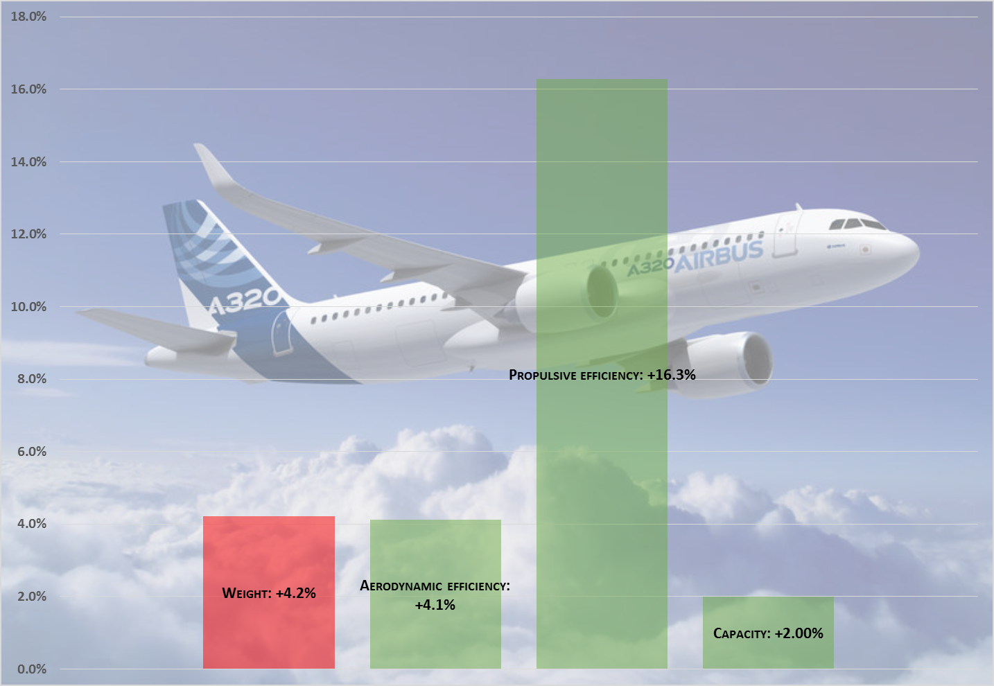 Airbus a320 neo схема