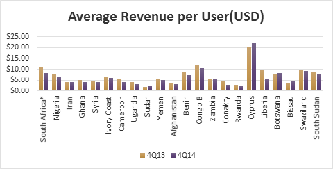 MTN Group: An Interesting Way To Gain Exposure To Africa (OTCMKTS:MTNOY ...