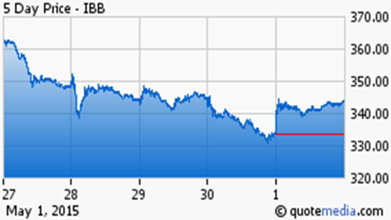 Biotech Stocks Under 10 Cents