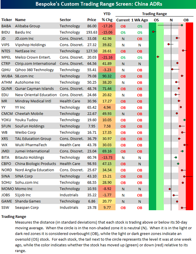 30 Largest Chinese ADRs | Seeking Alpha