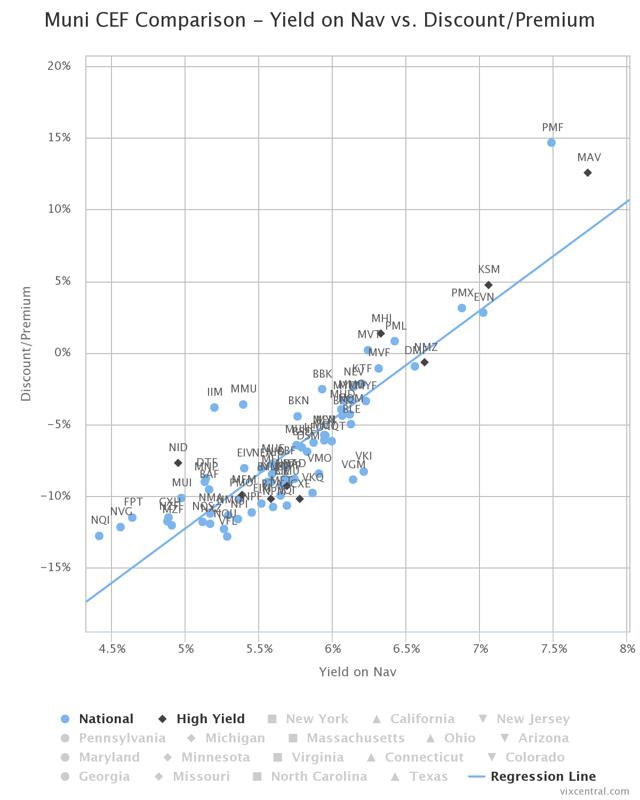 MAV And MHI - When Too Good To Be True Is Just That (NYSE:MAV ...