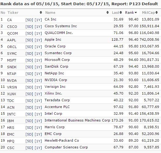 Is Cisco Stock Worth Considering Right Now? (NASDAQCSCO) Seeking Alpha