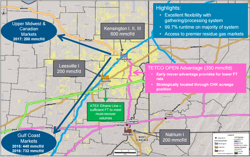 Chesapeake Energy - UTICA Shale Presentation (NASDAQ:CHK) | Seeking Alpha