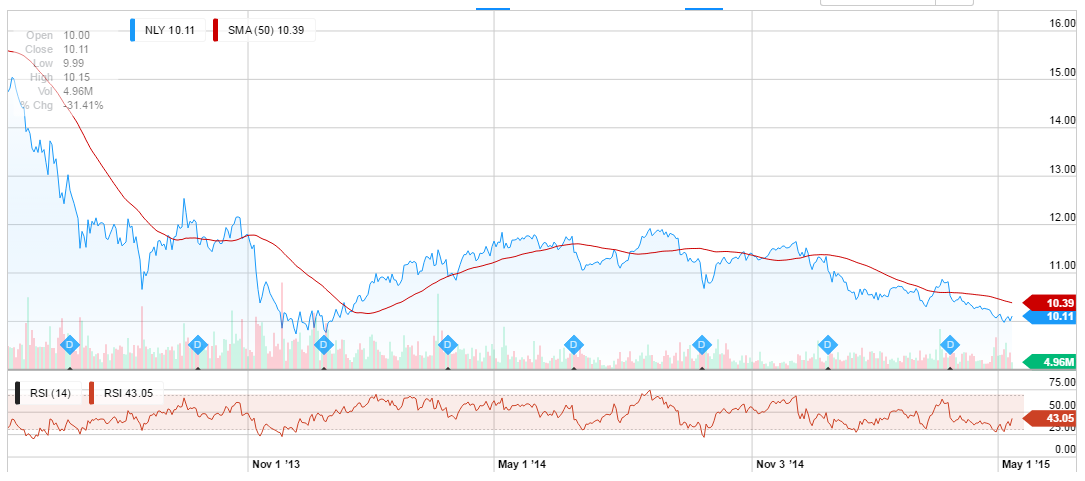 Tba trading strategies