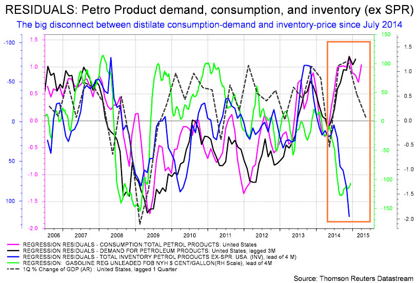The Likely Evolution Of Crude Oil Prices From Here