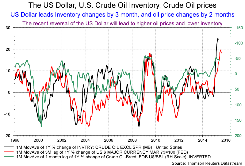 The Likely Evolution Of Crude Oil Prices From Here