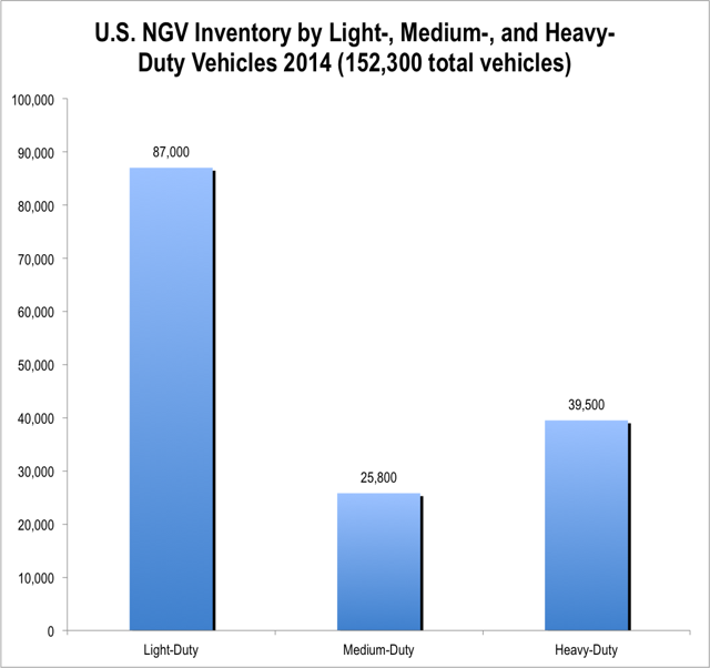 Clean Energy Fuels Can The Momentum Continue? (NASDAQCLNE) Seeking
