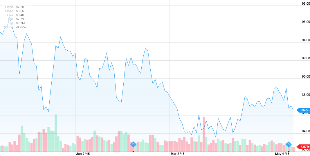 Exxon Mobil And The Buying Opportunity (NYSE:XOM) | Seeking Alpha