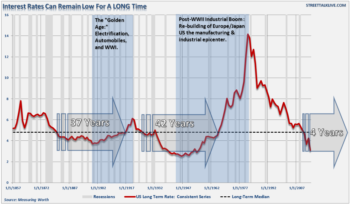 Модель prime-rate+2 это. Capital outflow. Rate into. Rate into. Livewire laravel.