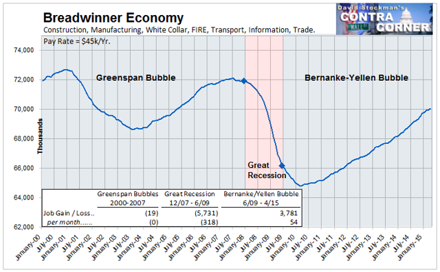 i.p - the bubble is dying at the zero bound