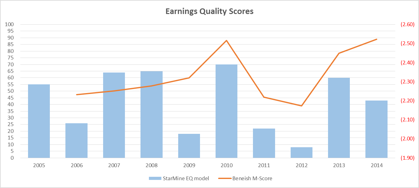 Johnson Controls Margin Improvements As A Source Of Value (NYSEJCI