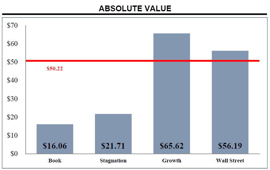 Johnson Controls Margin Improvements As A Source Of Value (NYSEJCI