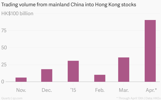 Chinese Stocks Are Cheap Hong Kong Stocks Are Even Cheaper Nysearca Ewh Seeking Alpha