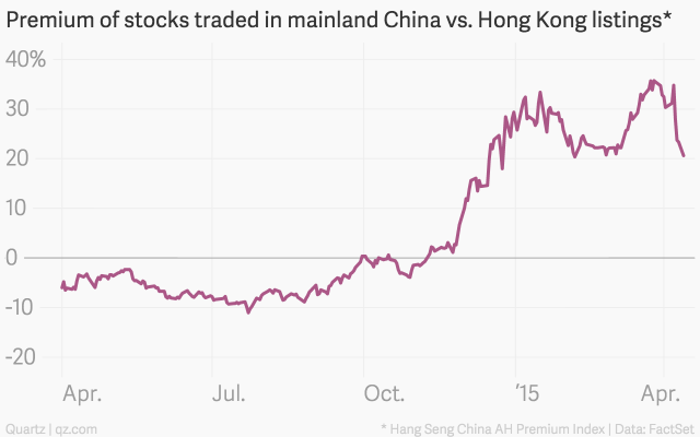 Cheap Hong Kong Stocks