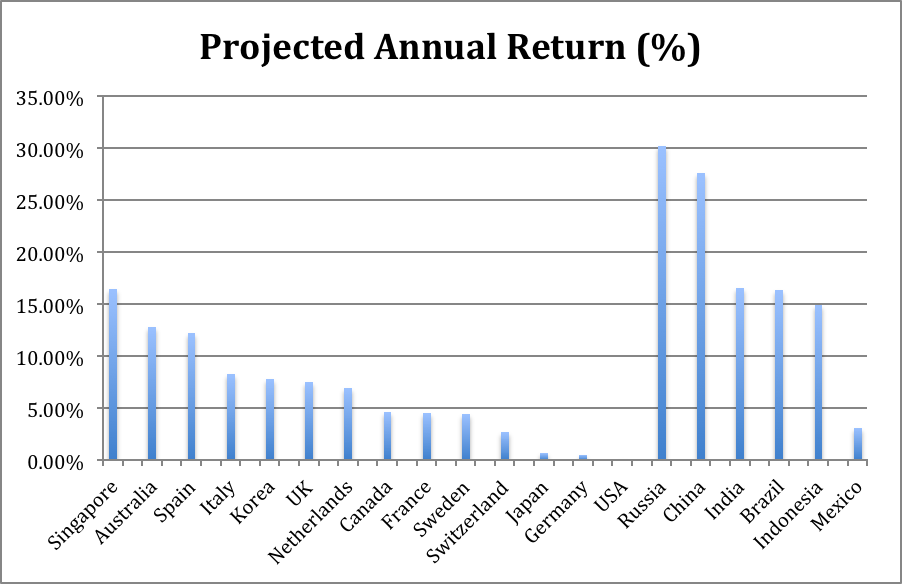 Chinese Stocks Are Cheap, Hong Kong Stocks Are Even Cheaper (NYSEARCA