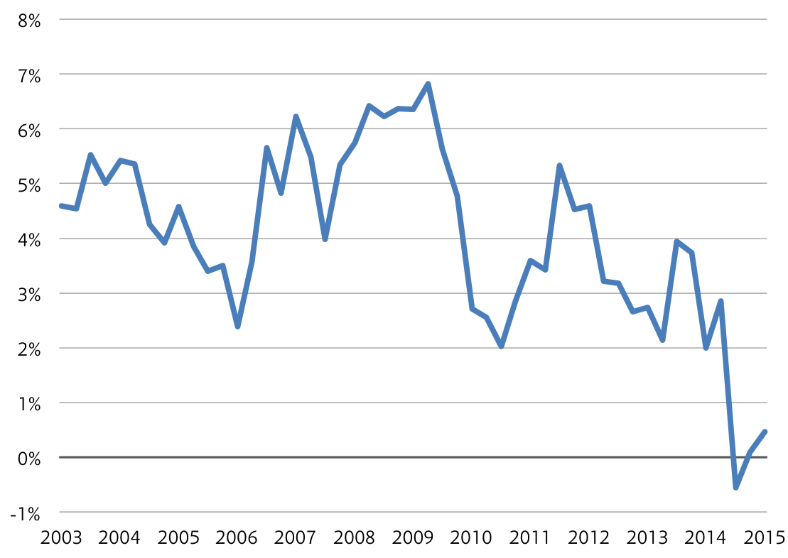 Tesco PLC DeepRooted Problems (OTCMKTSTSCDF) Seeking Alpha