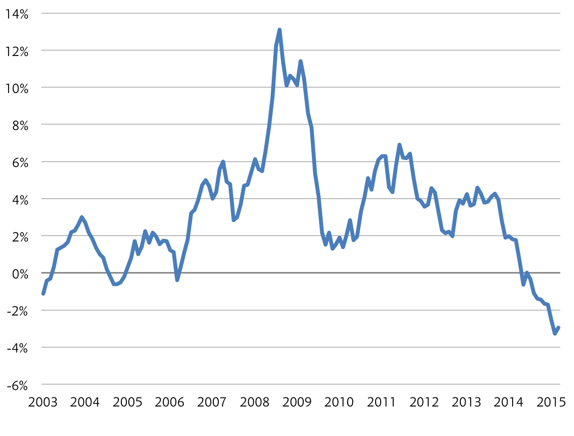Tesco PLC DeepRooted Problems (OTCMKTSTSCDF) Seeking Alpha