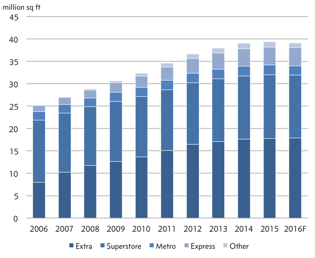 Tesco PLC DeepRooted Problems (OTCMKTSTSCDF) Seeking Alpha