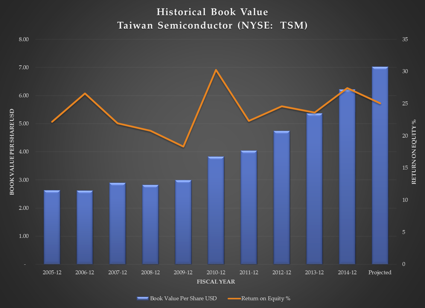 Taiwan Semiconductor By The Numbers Seeking Alpha