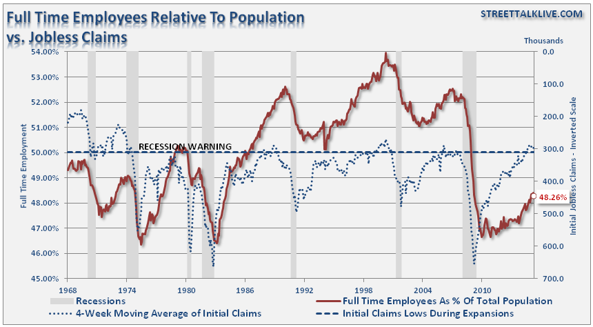 3 Things: The Labor Hoarding Effect | Seeking Alpha