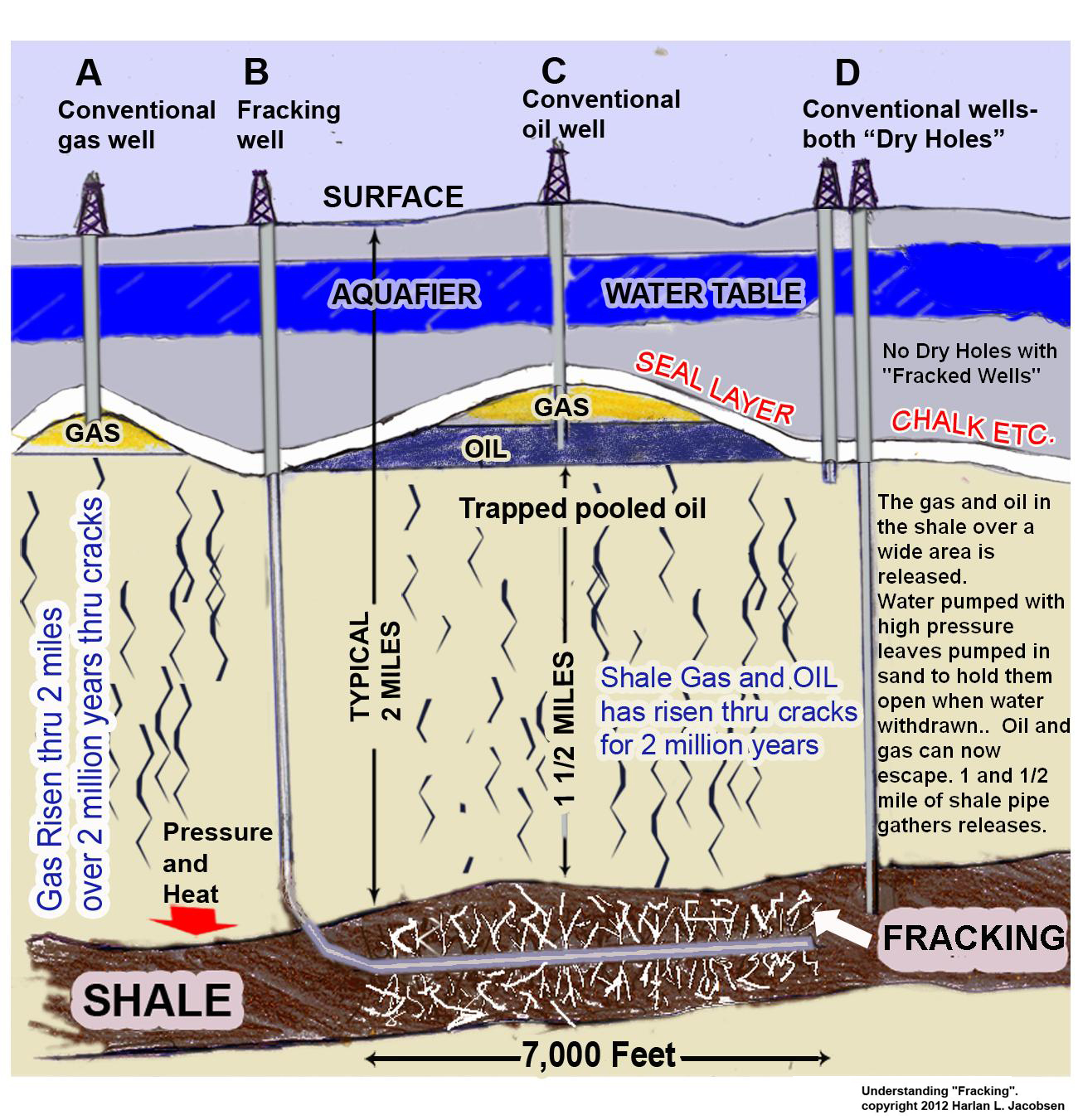 oil well diagram