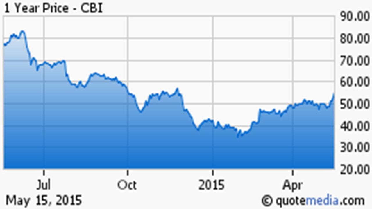 Chicago Bridge & Iron The Narrative Turns Positive (NYSECBIDEFUNCT