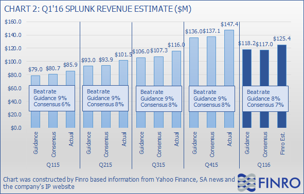 splunk revenue 2018