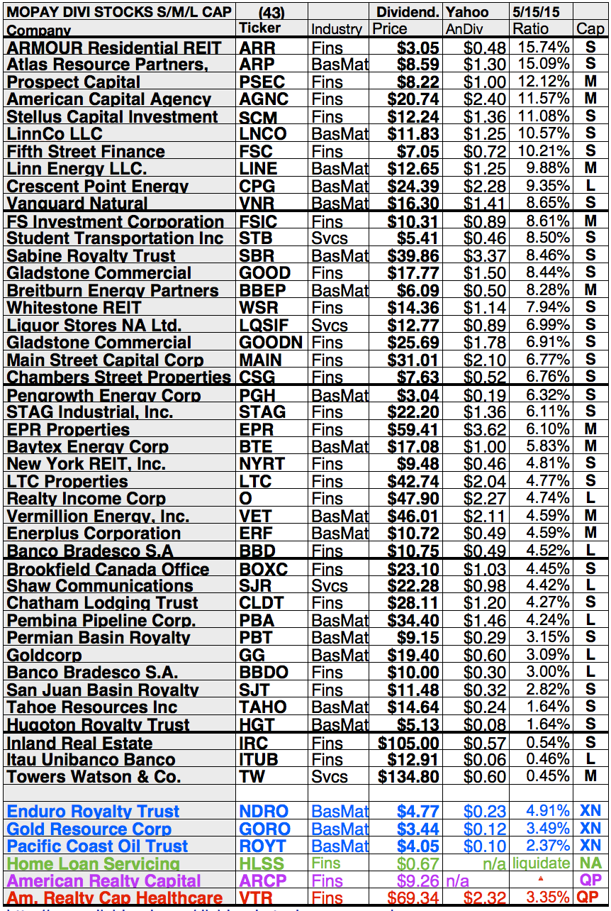 10 top monthly pay