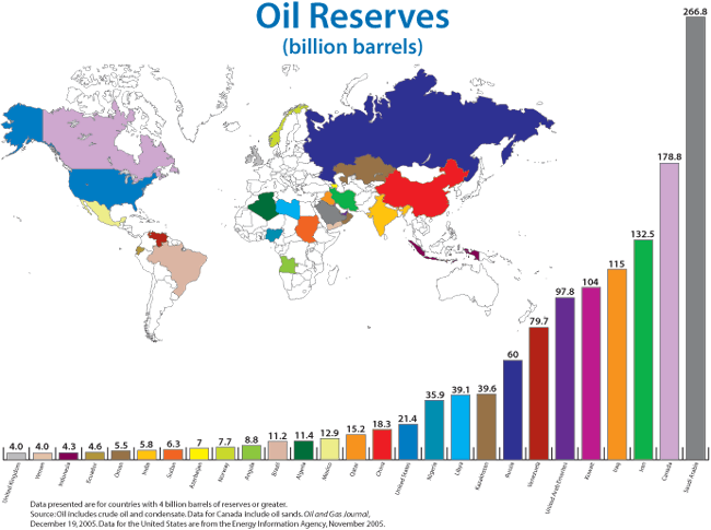 Saudi Arabia - Its Power Will Not Last | Seeking Alpha