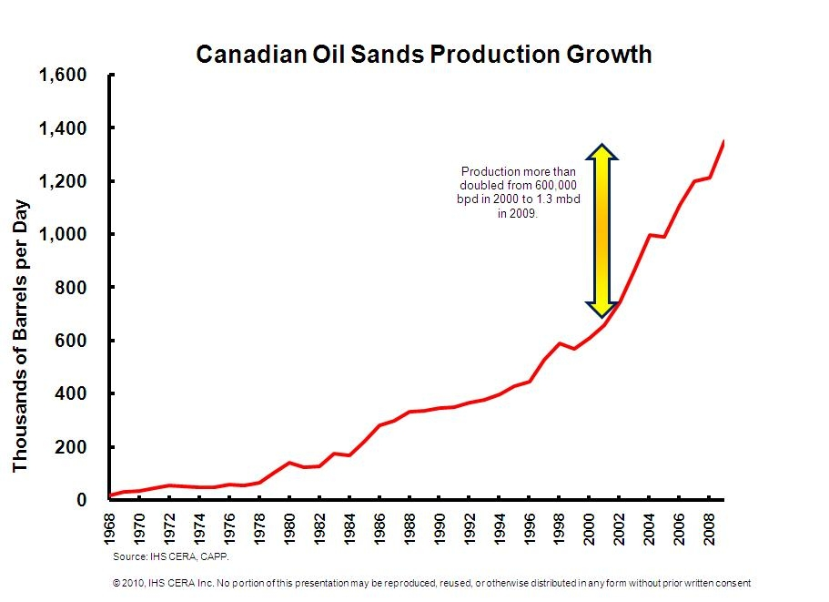 Canada Significant Untapped Oil Production Seeking Alpha