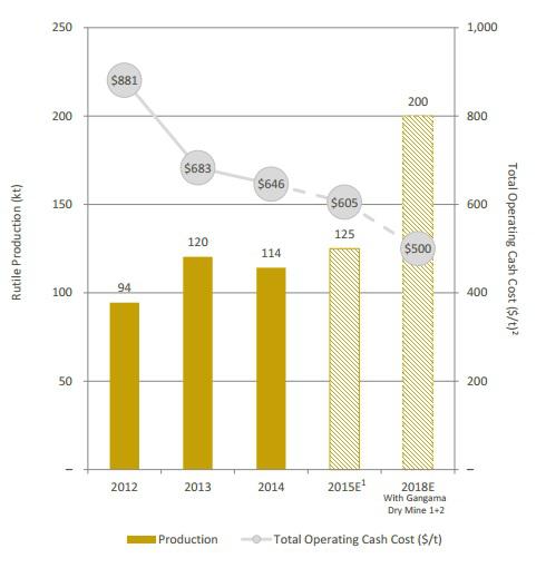 Sierra Rutile Decides To Mine At Gangama - A Good Decision (OTCMKTS ...