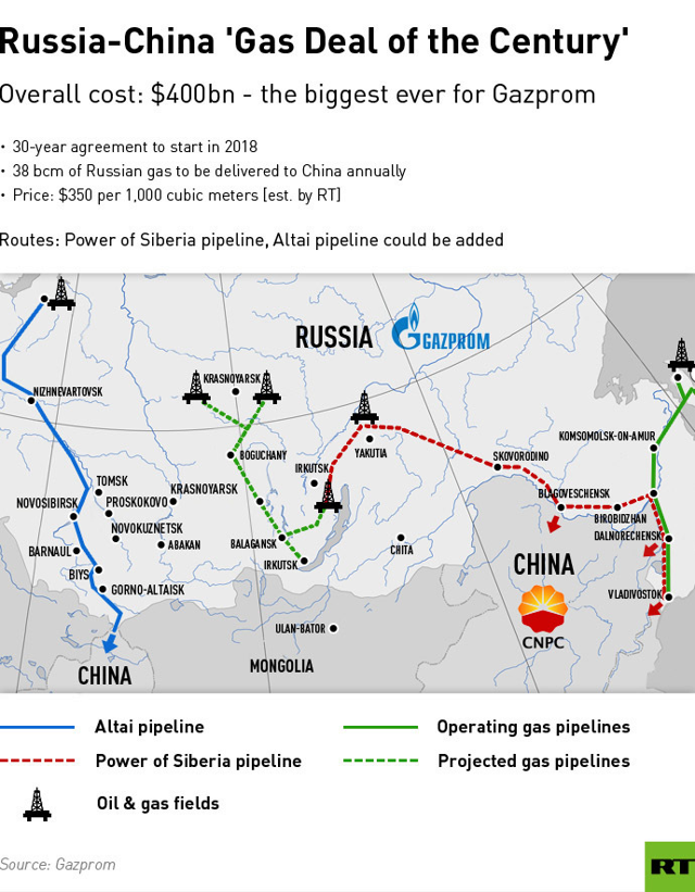 Russia - The Effect Of Sanctions On Oil | Seeking Alpha