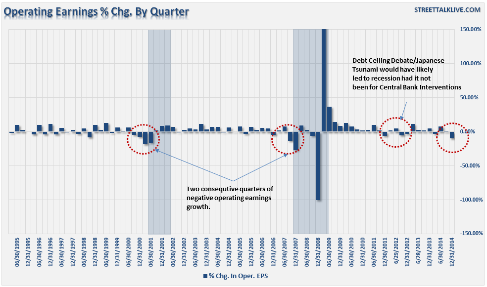 Recession Check Updating The Indicators Seeking Alpha