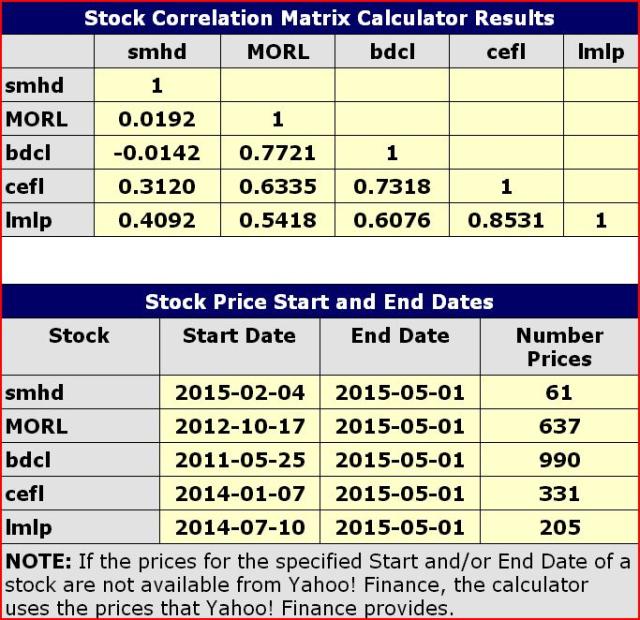 ETN Showdown SMHD Adds Diversification And Yield (NYSEARCASMHD