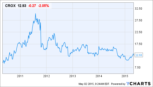 crocs ipo