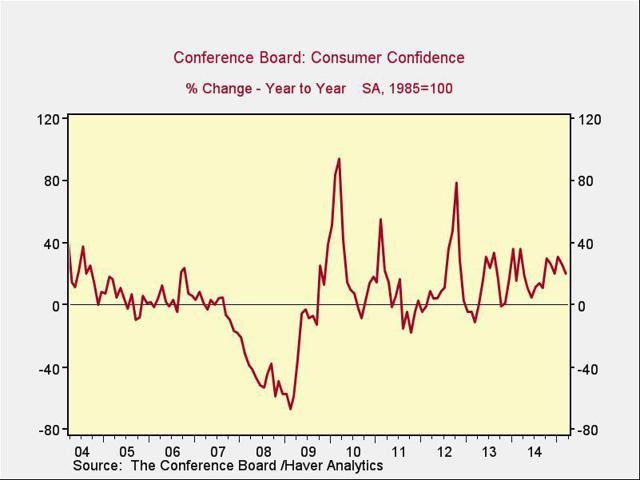 economic-risk-factor-update-may-2015-seeking-alpha