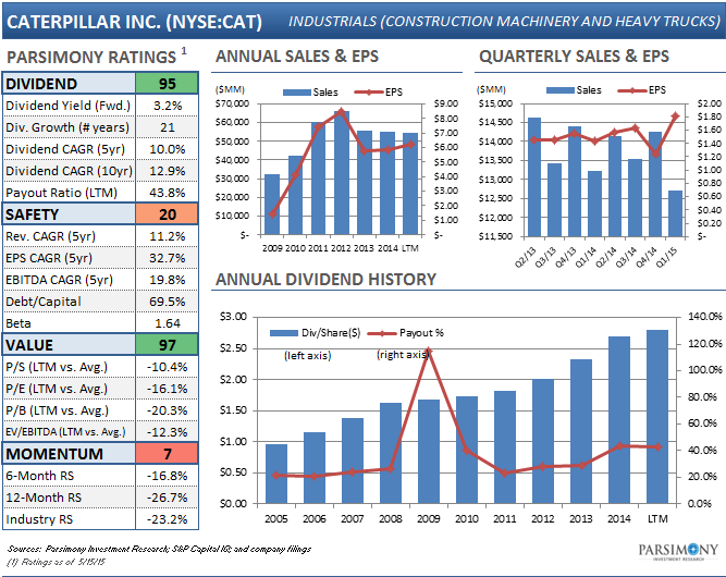 Dividend Growth All Stars 20 Dividend Stocks That Will Keep Your