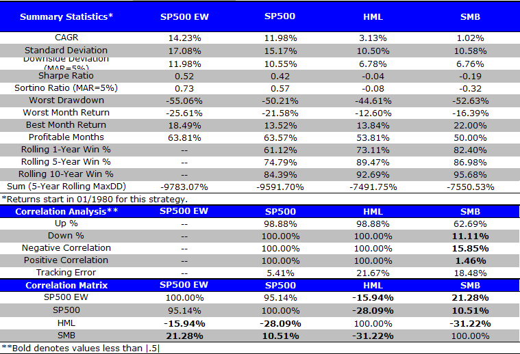 Return abs. Коэффициент Сортино. Топ ETF. Standard deviation sp500. Коэффициент Грэхема.